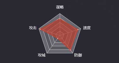 《率土之濱》關(guān)羽（五星）圖鑒