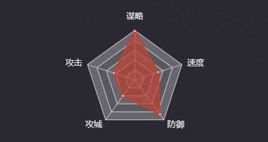 《率土之濱》諸葛亮（弓）圖鑒
