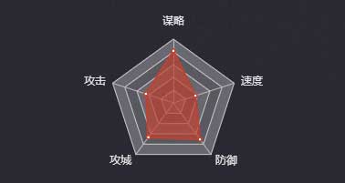 《率土之濱》蜀三相圖鑒