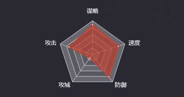 《率土之濱》徐庶（SP）圖鑒