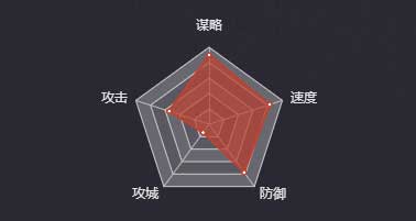 《率土之濱》法正（蜀）圖鑒