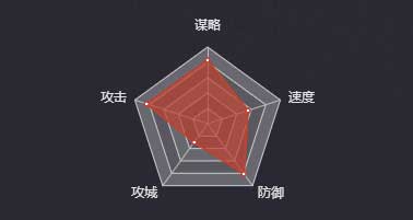 《率土之濱》姜維（SP）圖鑒