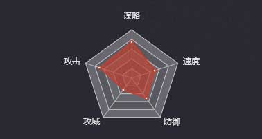 《率土之濱》張春華圖鑒