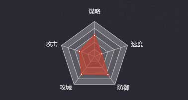 《率土之濱》丁夫人圖鑒