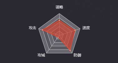 《率土之濱》夏侯惇（四星）圖鑒