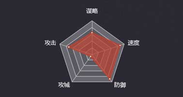 《率土之濱》龐德圖鑒