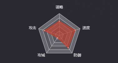 《率土之濱》于禁（三星）圖鑒