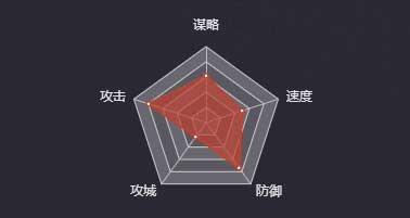 《率土之濱》夏侯淵（四星-弓）圖鑒