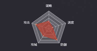 《率土之濱》鄧忠圖鑒