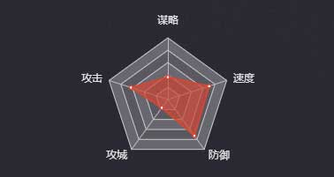 《率土之濱》曹真圖鑒