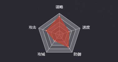 《率土之濱》李典圖鑒