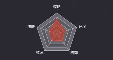 《率土之濱》楊修圖鑒