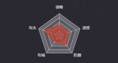 《率土之濱》曹休圖鑒