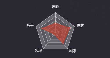 《率土之濱》李通圖鑒