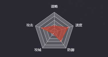 《率土之濱》牛金圖鑒