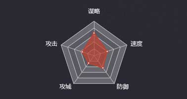 《率土之濱》蔣濟圖鑒