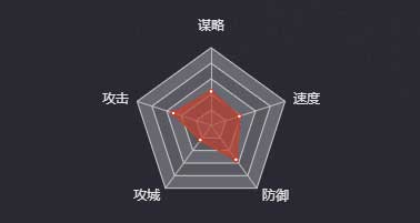 《率土之濱》王凌圖鑒