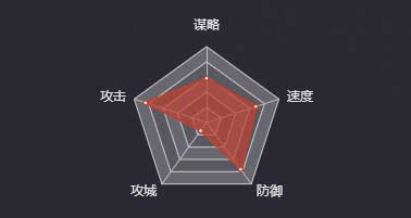 《率土之濱》徐晃圖鑒