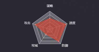 《率土之濱》夏侯淵（五星）圖鑒