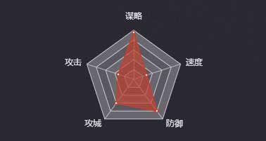 《率土之濱》荀彧＆荀攸圖鑒