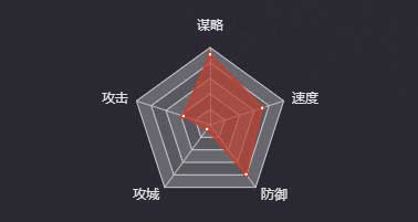 《率土之濱》郭嘉（五星）圖鑒