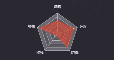 《率土之濱》曹純圖鑒