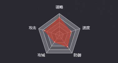 《率土之濱》曹植（四星）圖鑒