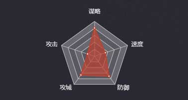 《率土之濱》戲志才圖鑒