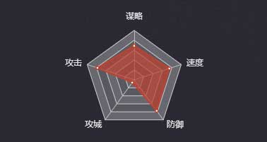 《率土之濱》文聘圖鑒