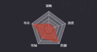 《率土之濱》典韋（五星）圖鑒