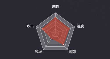 《率土之濱》十常侍圖鑒