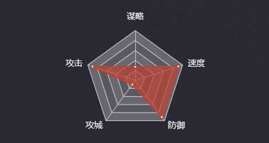 《率土之濱》呂布（漢）圖鑒