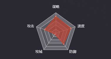 《率土之濱》蔡文姬圖鑒