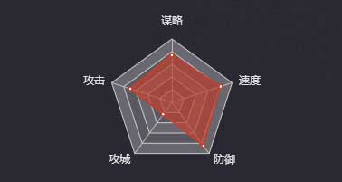 《率土之濱》皇甫嵩圖鑒