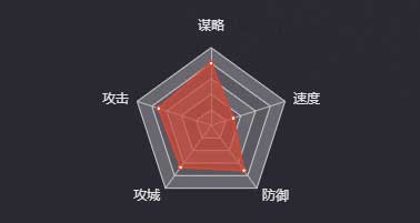 《率土之濱》張奐（SP）圖鑒
