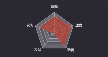 《率土之濱》曹操（漢）圖鑒