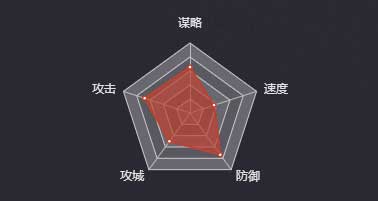 《率土之濱》劉備（漢）圖鑒