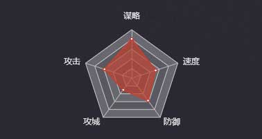 《率土之濱》蒯良＆蒯越（漢）圖鑒