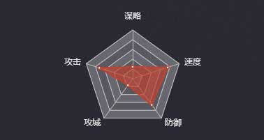 《率土之濱》何進圖鑒