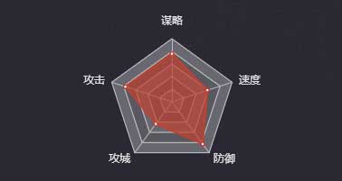 《率土之濱》靈帝圖鑒