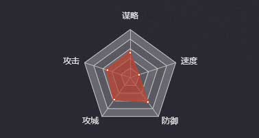 《率土之濱》王烈圖鑒