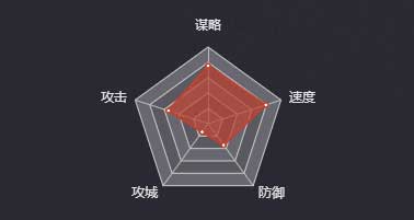 《率土之濱》孔融圖鑒