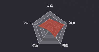 《率土之濱》劉虞圖鑒