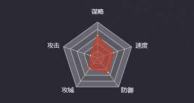 《率土之濱》陶謙圖鑒