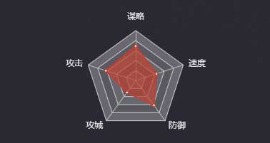 《率土之濱》劉表（三星）圖鑒