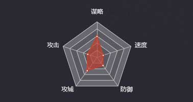 《率土之濱》許劭圖鑒