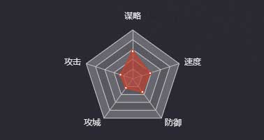 《率土之濱》劉琦圖鑒