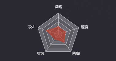 《率土之濱》曹豹圖鑒