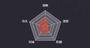 《率土之濱》鄭泰圖鑒
