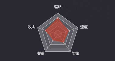 《率土之濱》袁姬圖鑒